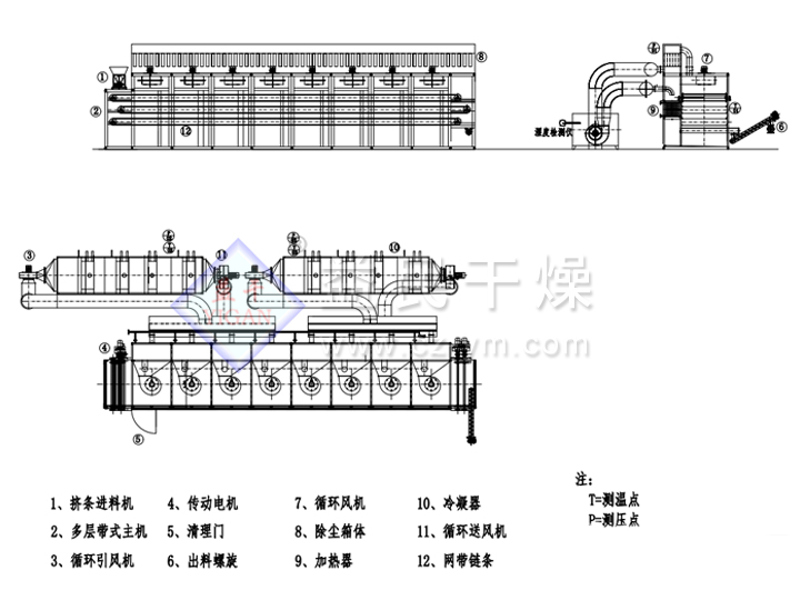 閉路循環(huán)帶式干燥機(jī)