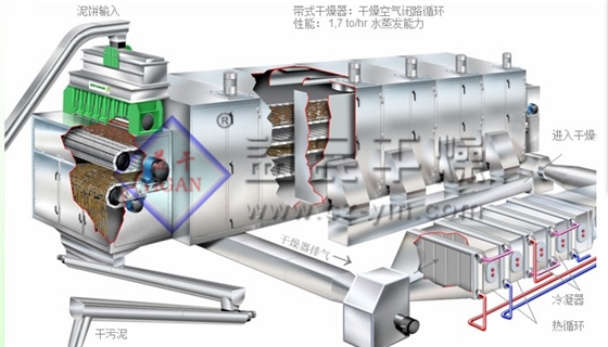菌渣干燥機的工作原理、應用領(lǐng)域及注意事項